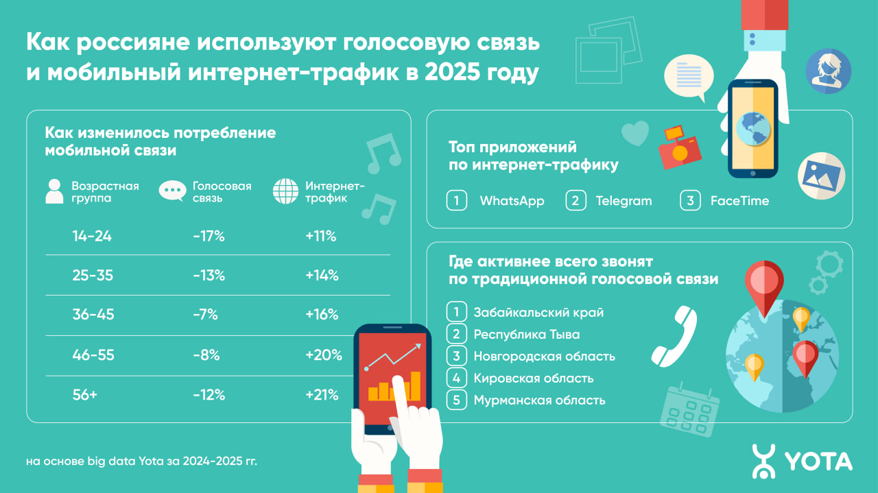 «Инфографика»