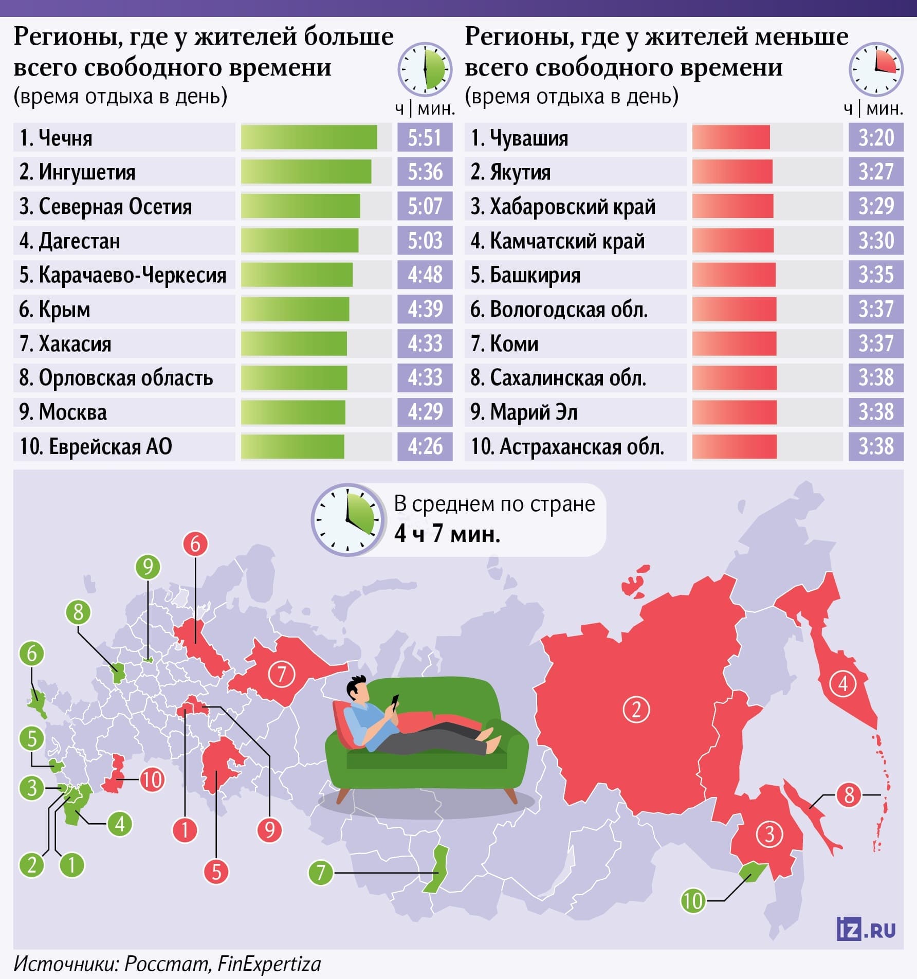 рейтинг регионов РФ по свободному времени (1)