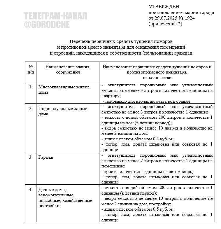 «Перечень