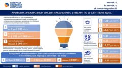 Тарифы на электроэнергию вырастут с 1 января