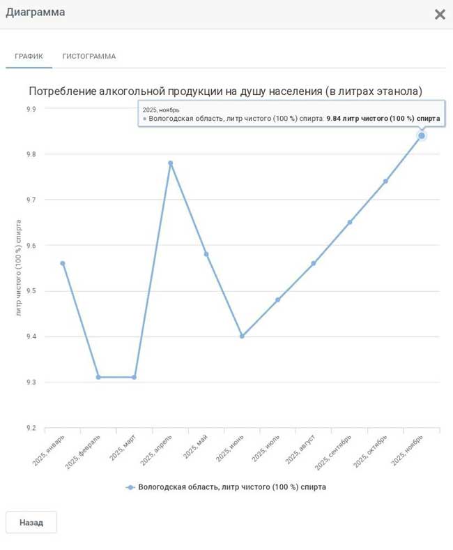 «потребления
