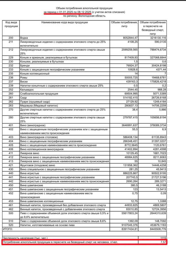 «потребления