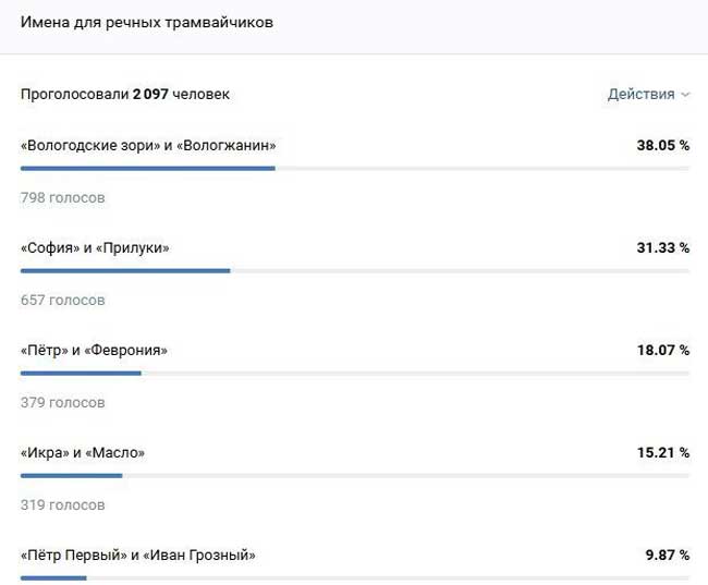 «Вологодские