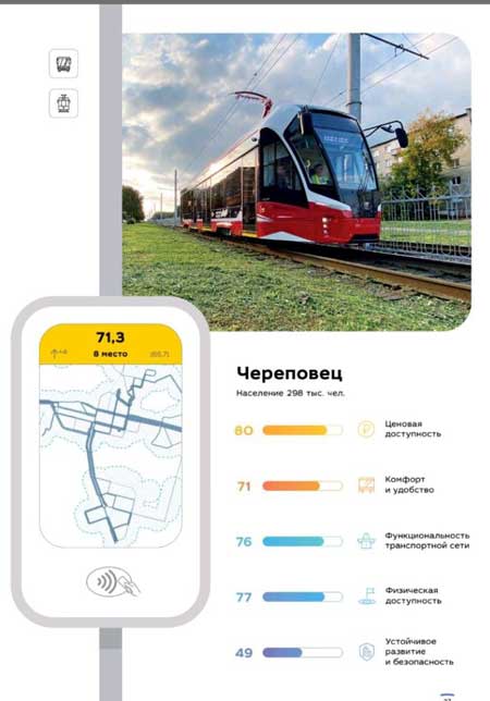 «Череповец»