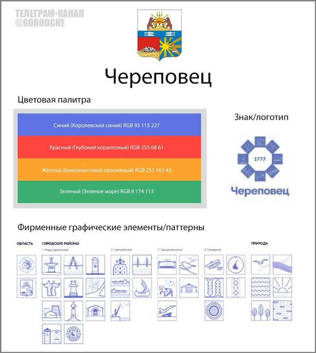 «Череповец»