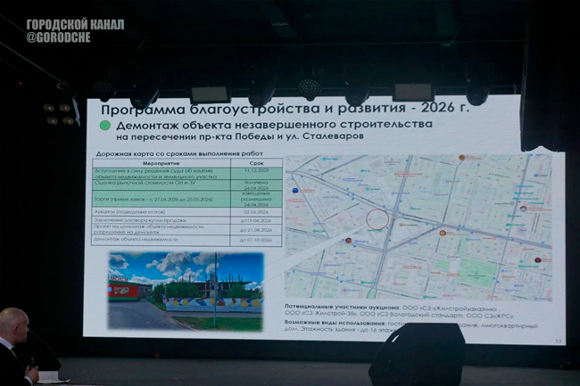 В Череповце могут снести долгострой «Череповец-Сити» ради нового жилого комплекса или гостиницы