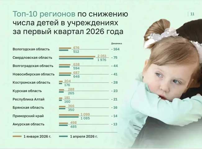 «Вологодская