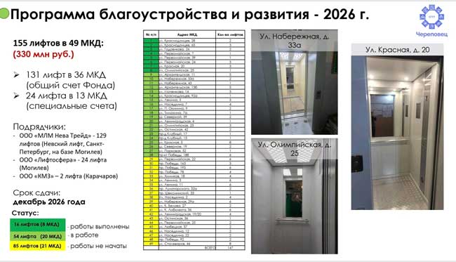 «Губернатор