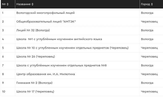 «Пять