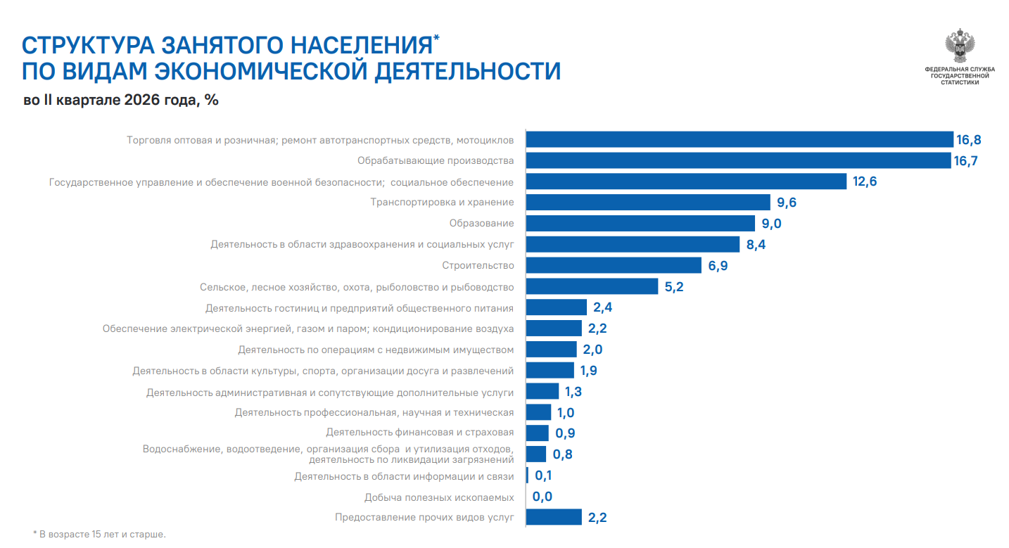 «Структура