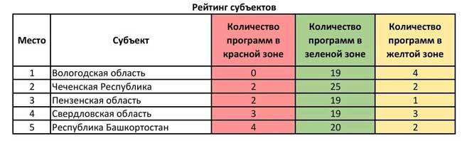 «Вологодская