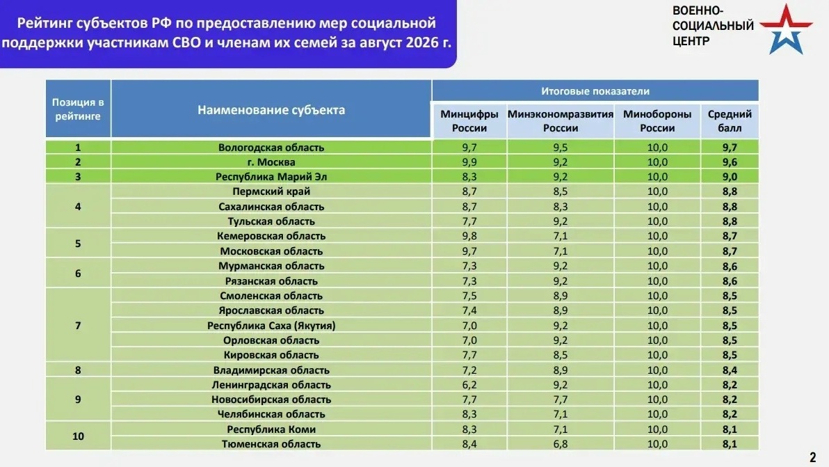 «Рейтинг